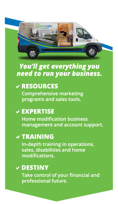You'll get everything you need to run your business
